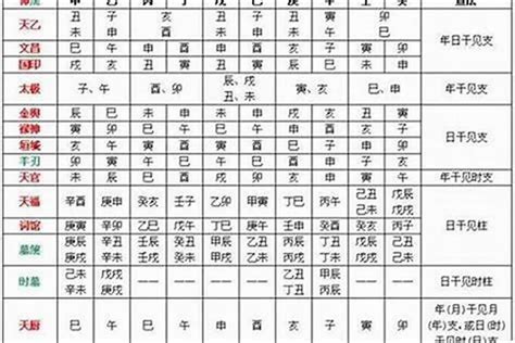 日時相沖|「八字」年柱里的「相衝相剋」屬於「沖」